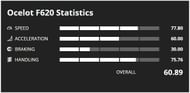 Ocelot F620 Stats (Image via GTA Base)